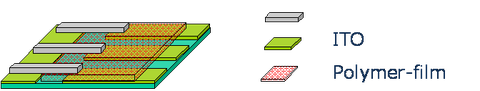 Nanokomposite