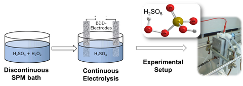 Elektrooxidation