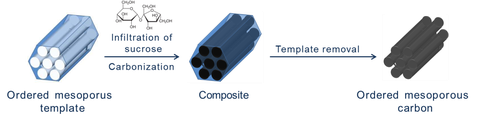 Harttemplatmethode