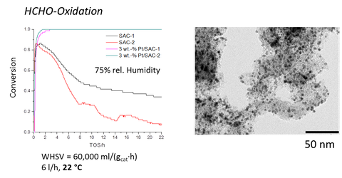 Metallische-Nanopartikel