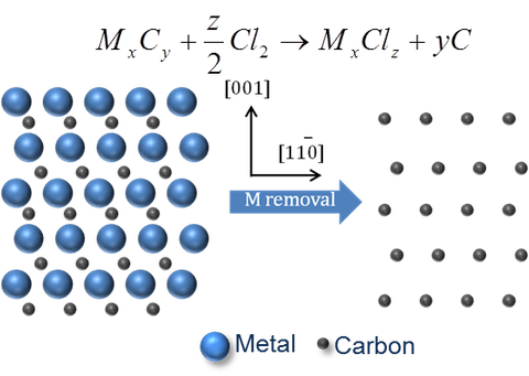 Syntheseschema