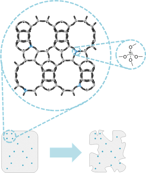 Ti-Substituierte-Zeolithstruktur