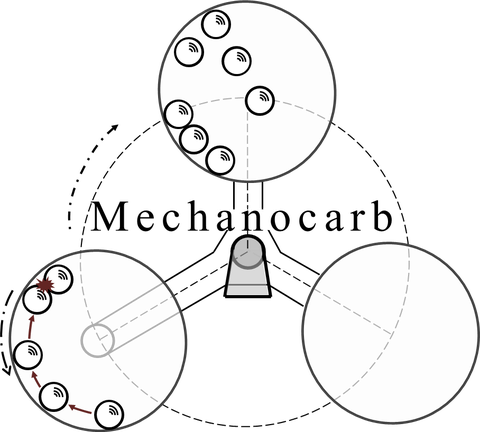 Logo Mechanocarb