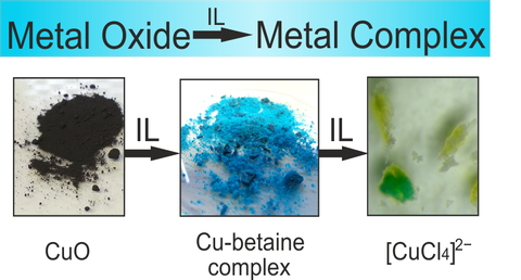 Metal oxide to metal complex by IL.png