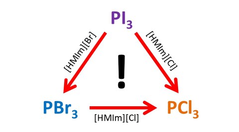 Reaktion des roten Phosphors