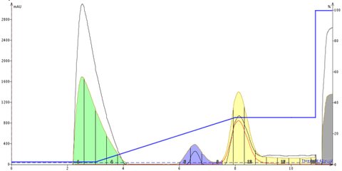 isolera_chromatogram