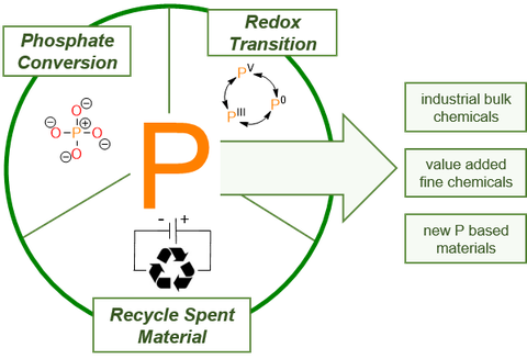 Koselleck_Homepage_1.png                                                                                                                                        10. Recycling of Spent FCC Catalyst to Zeolite; L.A. Haufe, V. Timoshev, M. Seifert, J.J. Weigand; DGMK-Conference "Energy and Material Flows in Sustainable Petrochemistry - Opportunities and Implications", Preprints of DGMK-Conference 2024-2, Hamburg, Germany, 2024, 7 (ISBN:  978-3-947716-65-4)  2023                                                                                                                                                      9. About the art to prepare mixed SAPO-CHA/MFI catalyst materials for methanol-to-olefins reaction; M. Seifert, L.A. Haufe, R. Shiyanova, F. Ahmadi, H. Rahimi, J.J. Weigand; DGMK-Conference "C1 Building Blocks for Future Chemistry", Preprints of DGMK-Conference 2023-2, Dresden, Germany, 2023, 77 (ISBN: 978-3-947716-54-8)  2021                                                                                                                                                       8. Johanniskraut – von der Grundlagenforschung zur Anwendung; J. Wang, K. Schwedtmann, K. Liu, S. Schulz, J. Haberstroh, G. Schaper, A. Wenke, J. Naumann, T. Wenke, M. S. Tabatabaie, S. Wanke, J. J. Weigand; Journal für Kulturpflanzen, 2021, 73, 171; (ISSN 1867-0911, DOI: 10.5073/JfK.2021.05-06.09)  2019                                                                                                                                                        7. Insights into the Deactivation and Product Formation Behaviour of ZSM-5 Zeolite Catalysts in the Conversion of Ethanol to Small Aromatics; M. Seifert, M. S. Marschall, T. Gille, O. Busse, W. Reschetilowski, J. J. Weigand; DGMK-Conference “Thermische Konversion – Schlüsselbaustein für künftige Energie- und Rohstoffsysteme”, Preprints of DGMK-Conference 2019-2, Dresden, Germany, 2019, 159 (ISBN: 978-3-941721-97-5).  2018                                                                                                                                                        6. Production of ZSM-5 - based Industrial Catalysts by Educts and Residues from Vietnam for Application in the FCC-Process; O. Busse, V. Xuan Hoan, D. Thanh Tung, J. J. Weigand; DGMK-Conference "Challenges for Petrochemicals and Fuels: Integration of Value Chains and Energy Transition", Preprints of DGMK-Conference 2018-2, Berlin, Germany, 2018, 213 (ISBN: 978-3-941721-87-6)                                                                                                   5. Agglomeration Behavior of FCC – Catalyst-Particles in Spray Drying; A. Carrasco, M. Süß, O. Busse, J. J. Weigand; DGMK-Conference "Challenges for Petrochemicals and Fuels: Integration of Value Chains and Energy Transition", Preprints of DGMK-Conference 2018-2, Berlin, Germany, 2018, 213 (ISBN: 978-3-941721-87-6)                          4. Dissolution of Spent Fluid Catalytic Cracking Catalyst (FCC Catalyst): Investigation of Dissolution Behaviour for Production of Synthesis Matrices; M. Marschall, E. Schwab, O. Busse, J. J. Weigand; DGMK-Conference "Challanges for Petrochemicals and Fuels: Integration of  Value Chains and Energy Transition", Preprints of DGMK-Conference 2018-2, Berlin, Germany, 2018, 217 (ISBN: 978-3-941721-87-6)  2017                                                                                                                                                        3. Shape Selectivity and Pore-mouth Catalysis in Ethanol to Hydrocarbons Process: Control by Postsynthetic Experiments; M. Seifert, T. Gille, D. Däumer, O. Busse, W. Reschetilowski, J. J. Weigand; DGMK-Conference "Petrochemistry and Refining in a Changing Raw Materials Landscape", Preprints of DGMK-Conference 2017-2, Dresden, Germany, 2017, 191 (ISBN: 978-3-941721-74-6)          2. Effects of NiMo-loading on Al-MCM-41/ZSM-5 Composite Materials During Hydrogen-assisted Catalytic Cracking of Ethyl Laurate; T. Gille, O. Busse, S. Peitz, G. Stochniol, W. Reschetilowski, J. J. Weigand; DGMK-Conference "Petrochemistry and Refining in a Changing Raw Materials Landscape", Preprints of DGMK-Conference 2017-2, Dresden, Germany, 2017, 153 (ISBN: 978-3-941721-74-6)  2016                                                                                                                                                        1. Deactivation Properties of Multistep Phosphorus Modified ZSM-5 in Ethanol to Hydrocarbons Process - Structure-property Relations and their Limits; M. Seifert, D. Däumer, C. Bischof, T. Junietz, J. J. Weigand, W. Reschetilowski; DGMK-Conference “Catalysis – Novel Aspects in Petrochemistry and Refining”, Preprints of DGMK-Conference 2016-3, Berlin, Germany, 2016 (ISBN: 978-3-941721-66-1)