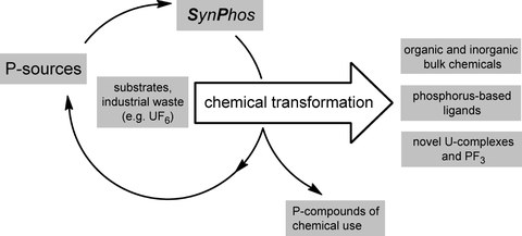 SynPhos_Logo