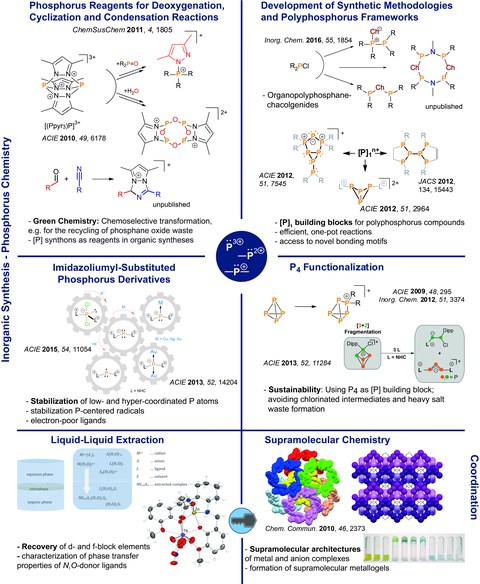 Research Fields_Overview