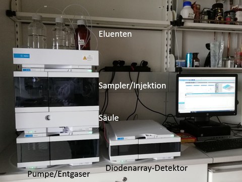 HPLC