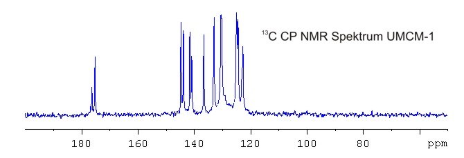 Solid-State NMR spectroscopy — Chair of Bioanalytical Chemistry 