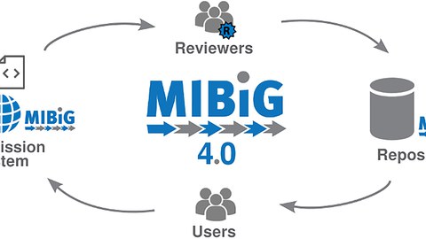 graphical abstract MIBiG