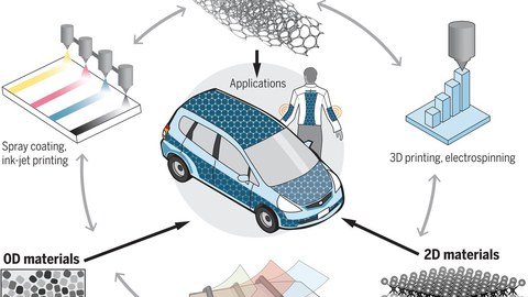 Energy storage