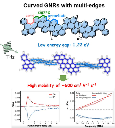 JACS 11_2020_curved graphene nanoribbon