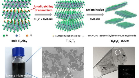 MXene_2018