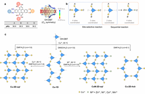 NatureChem_SEPT_2026