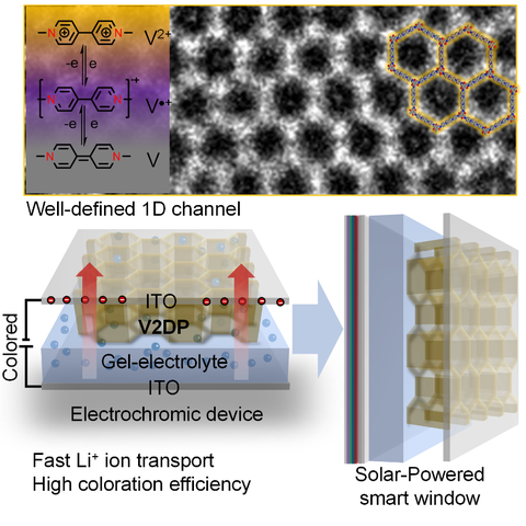 Advanced Materials 10_2021