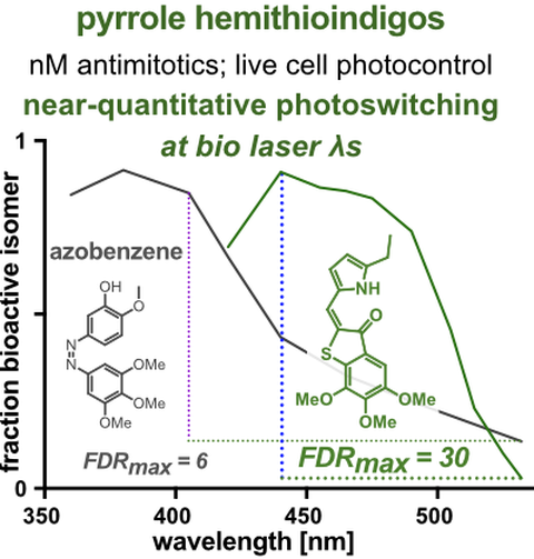 2021 Sailer Pyrrole Hemithioindigo Tubulin Photoswitch