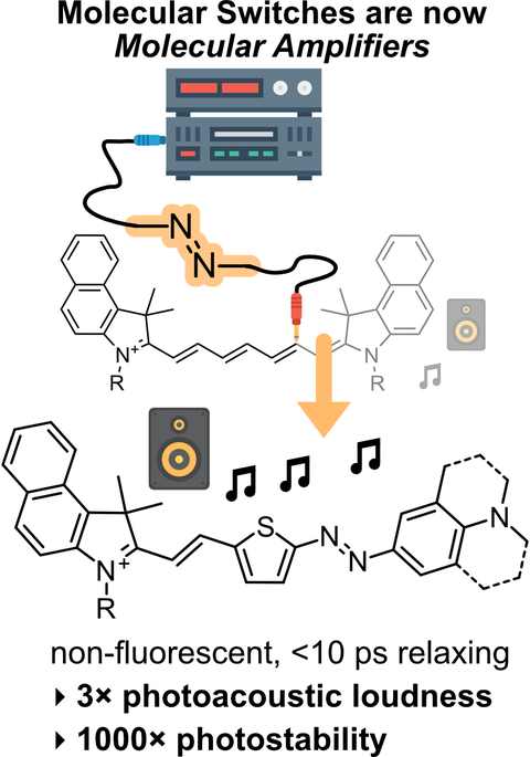 2024 Müller Azohemicyanine Photoacoustics