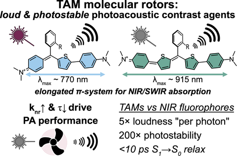 triarylmethane molecular rotors for photoacoustic imaging