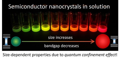 Semiconductor NCs under UV-Lamp