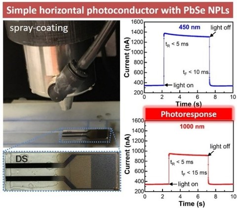 NCS in photodetectors