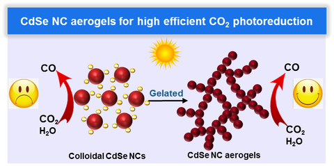 NC aerogels in photocatalysis