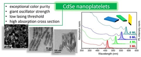 Nanoplatelets