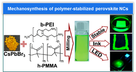 Perovskite NCs in polymers