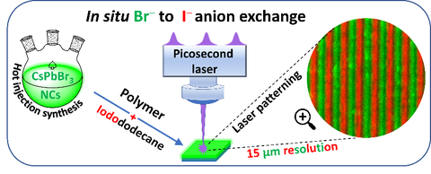 NCs in polymers for microdisplays