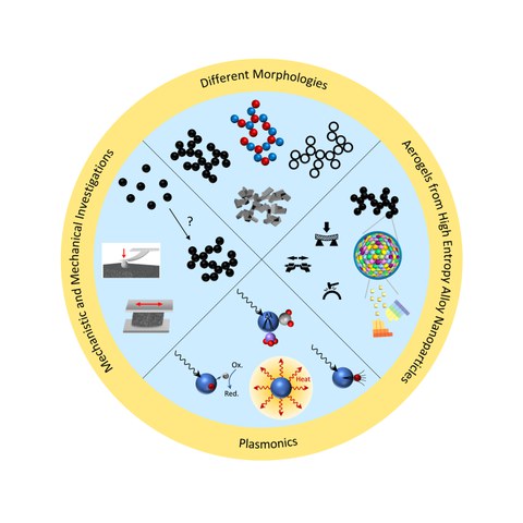 further research fields in field of metal aerogels