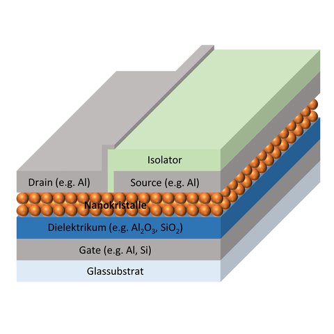 Beispielhafter Aufbau eines vertikalen Feld-Effekt-Transistors