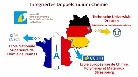 Integriertes Doppelstudium Chemie