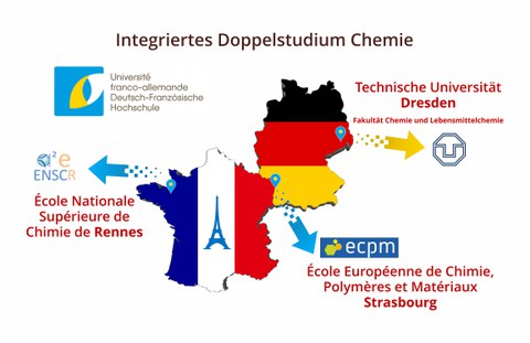 Integriertes Doppelstudium Chemie