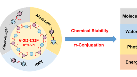 Vinylene-Linked Two-Dimensional Covalent Organic Frameworks