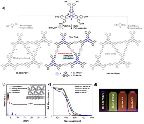 Synthesis of Vinylene-Linked Two Dimensional Conjugated Polymers