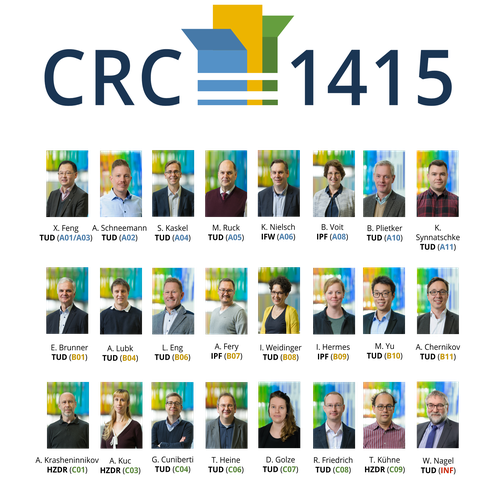 SFB 1415 Poster