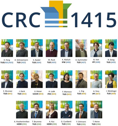 CRC 1415 Poster
