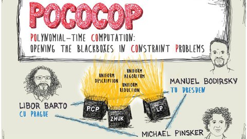 Pococop Bild