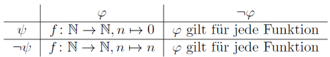 Lösung1LangerText