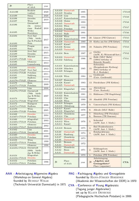 Liste aller Austragungen der Konferenz AAA 