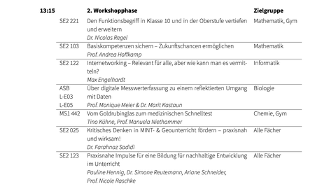 MintGEO-Tag_Programm2