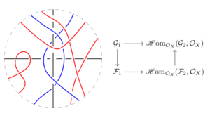 Verschlingung und kommutatives Diagramm