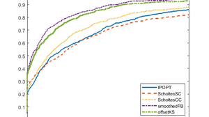 Performance Profiles