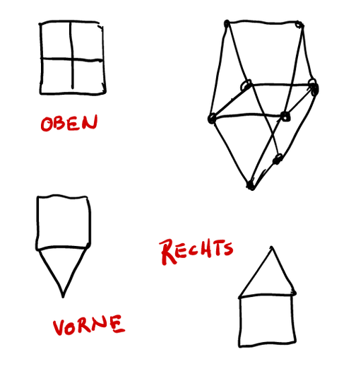 3 Tafel-Projektion