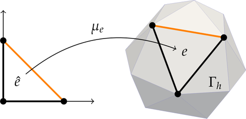 Parametrization of geometric grid elements