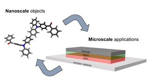 Scheme Nano to Micro