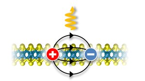 Excitonic light emitters
