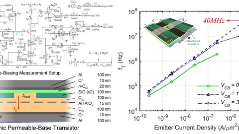 speed world record for organic transistors