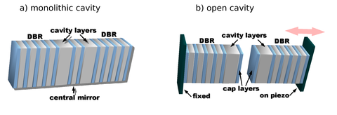 Surface emitting open cavity organic lasers
